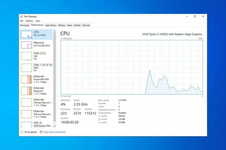 Extremely Low CPU usage While Gaming