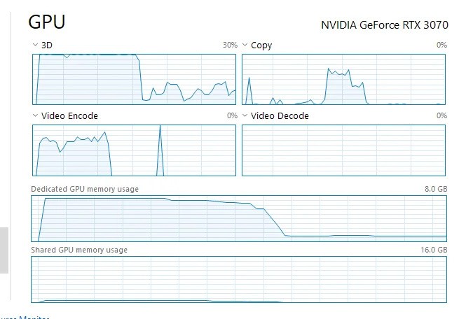 GPU 3d usage spikes to 100