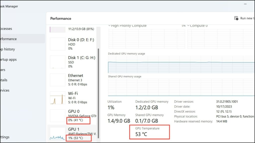 Is Your GPU Running Cool Analyzing 53°C!