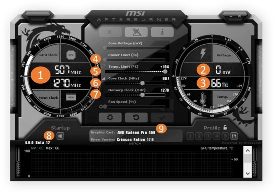 Understanding GPU Clock Speed