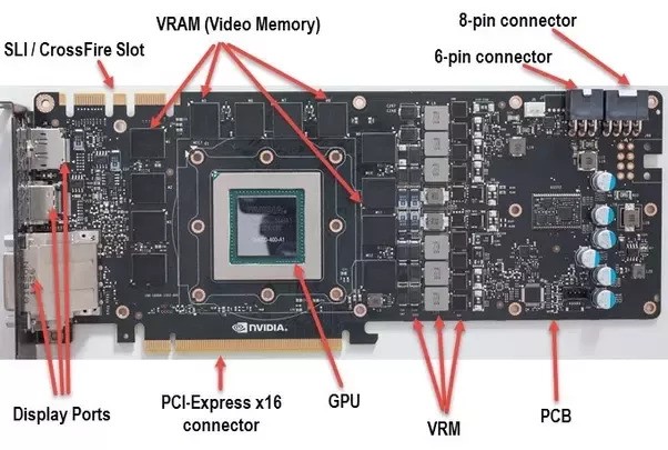 What is video memory