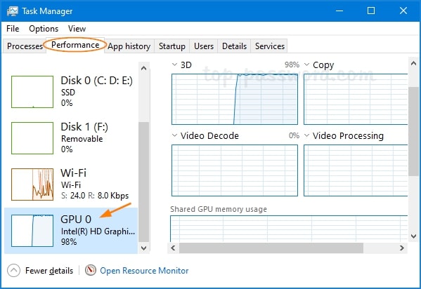 How to Optimize GPU Usage