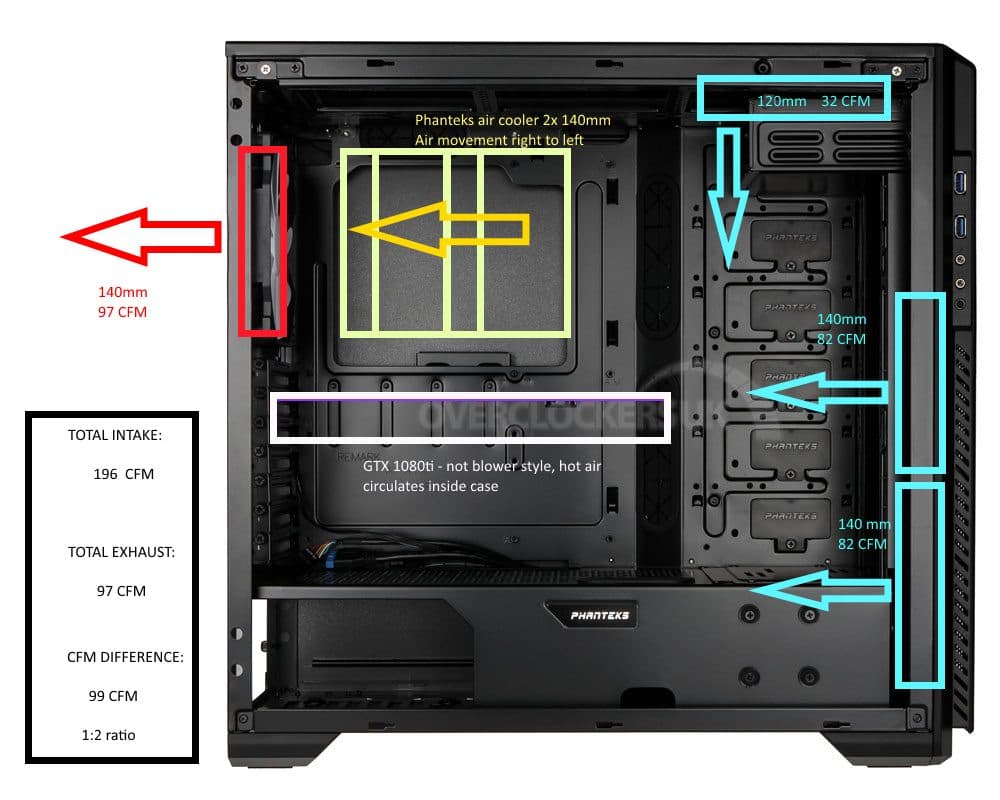 Pros and Cons of Intake and Exhaust GPU Fans