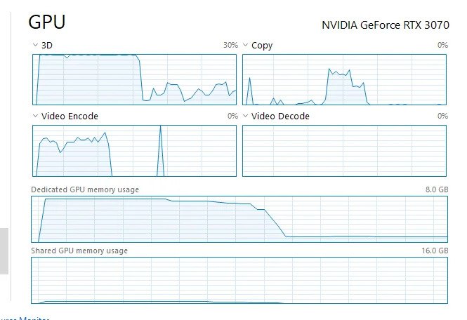 Why GPU Usage Varies Across Games?