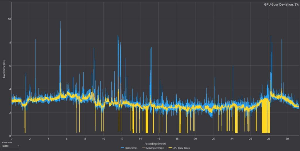 Does Resolution Impact CPU or GPU Usage More?