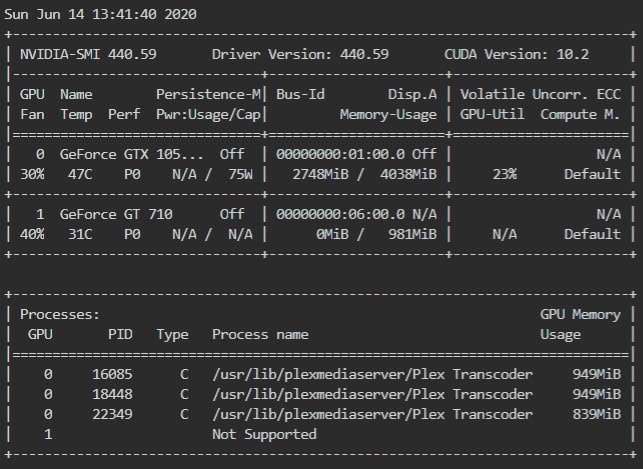 GPU For Plex Transcoding